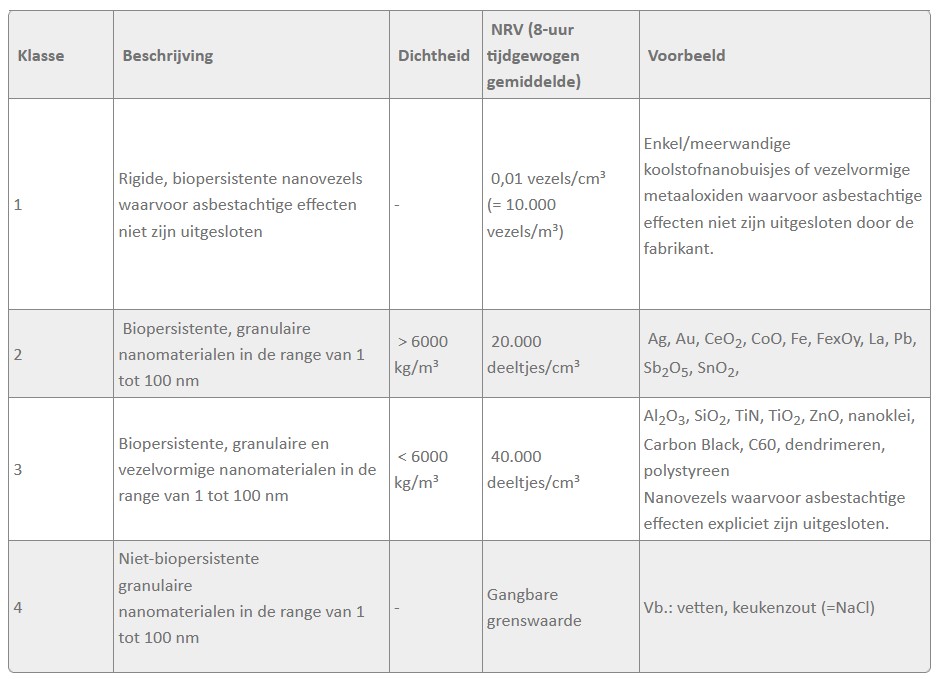 beschrijving nanoreferentiewaarden